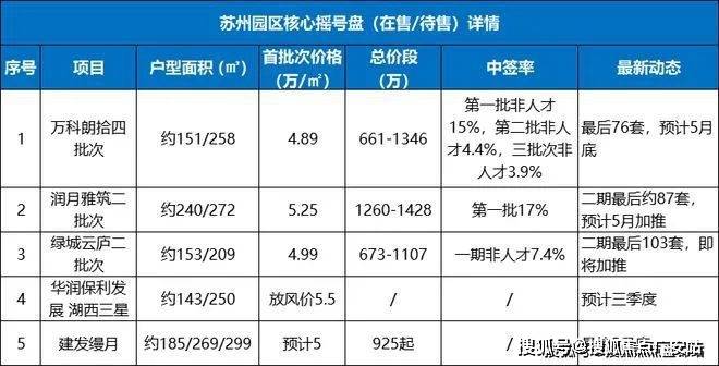 楼处电话天和珺庭售楼处电话凯发K8旗舰厅天和珺庭售(图4)