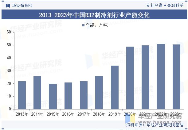 未来的技术研发将侧重于进一步提升制冷效率「图」凯发k8登录2024年中国R32制冷剂行业分析(图3)