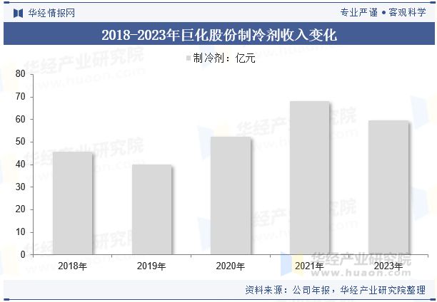 未来的技术研发将侧重于进一步提升制冷效率「图」凯发k8登录2024年中国R32制冷剂行业分析(图9)