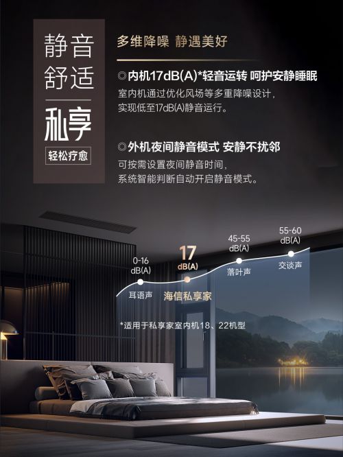 信私享家17分贝中央空调来袭k8凯发网站