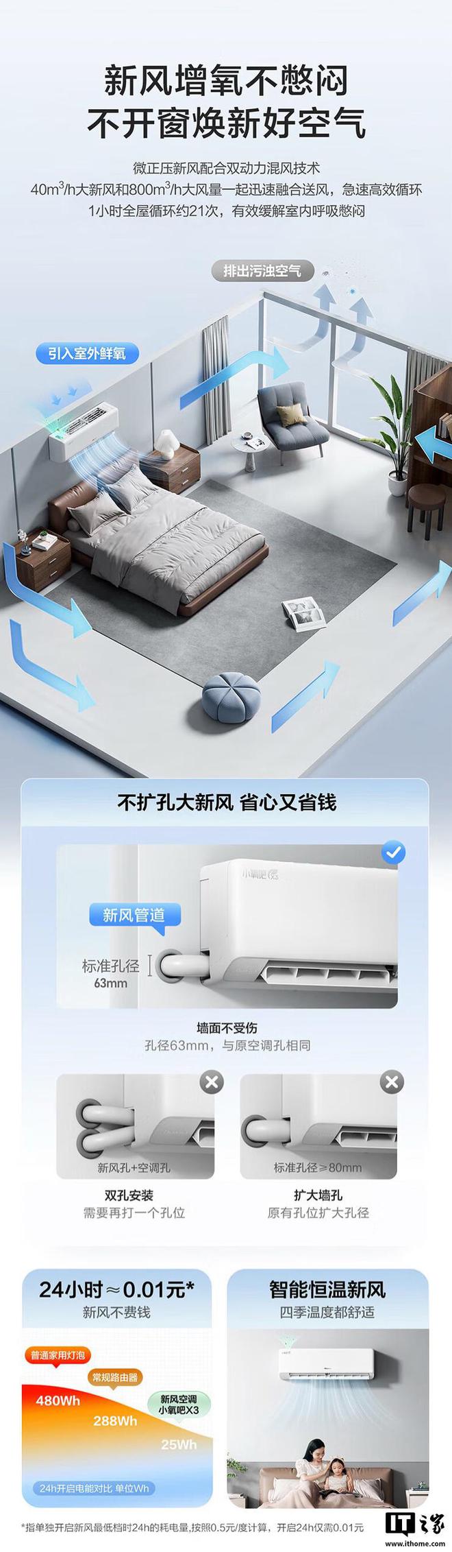 预售：配一键“AI 省电”功能2499 元AG凯发K8国际海信新风空调 X3 P