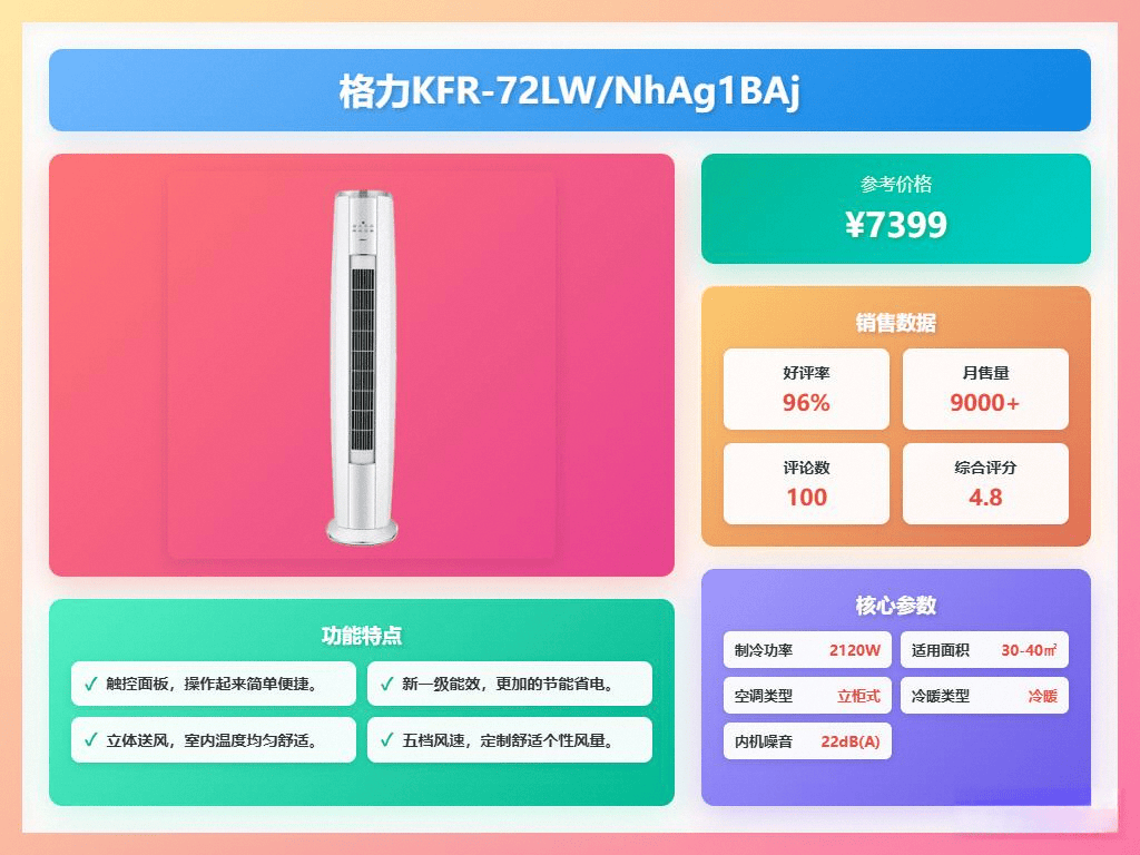 格力的全面对比助你做出明智选择！k8凯发全站空调选购指南：云米与(图11)