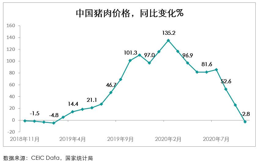 猪是怎样的一门生意？K8凯发集团在中国养(图2)