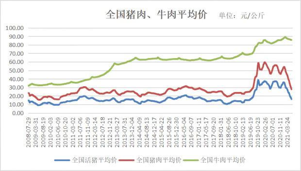 猪是怎样的一门生意？K8凯发集团在中国养(图3)